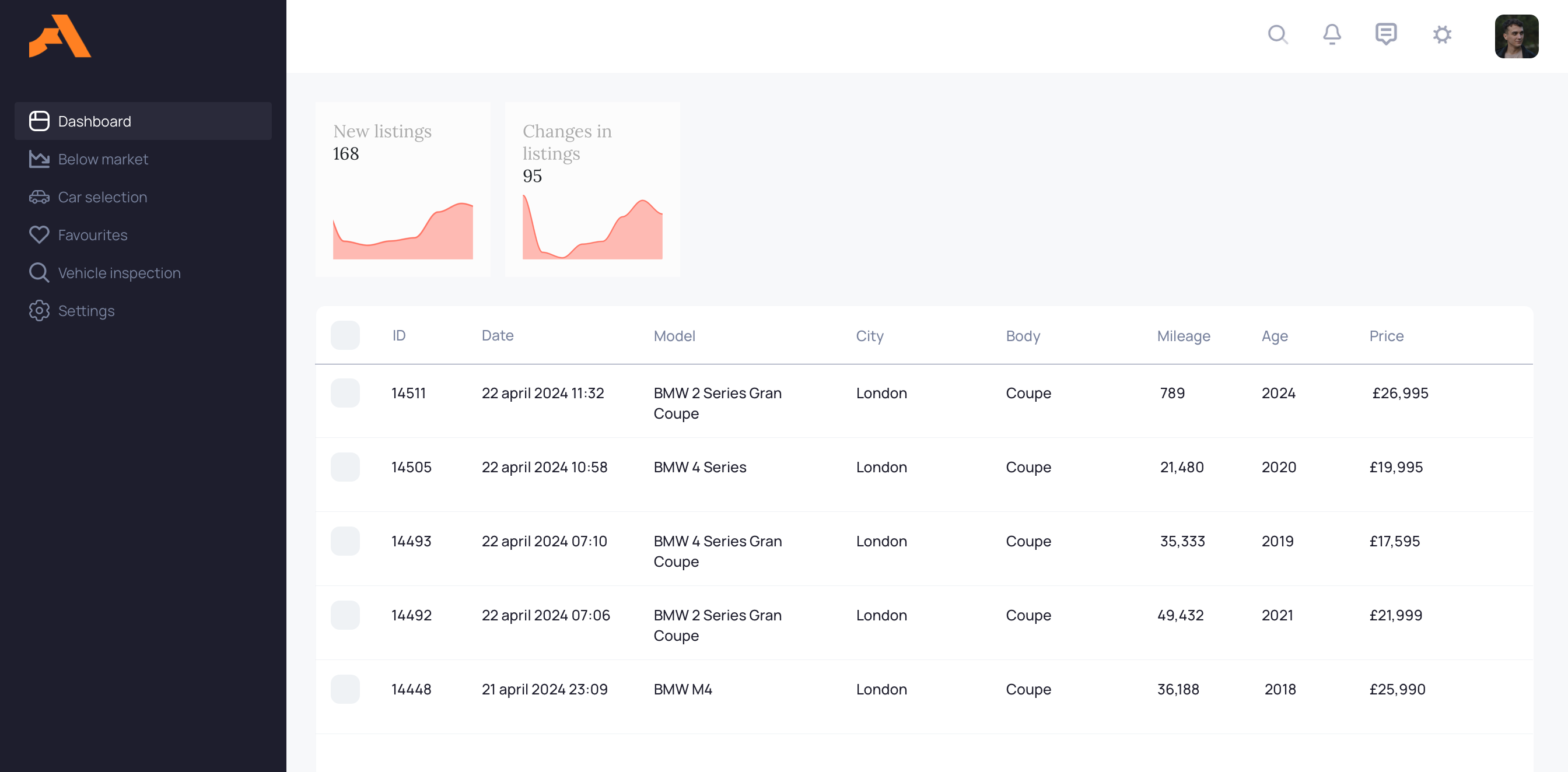 Adwanto dashboard