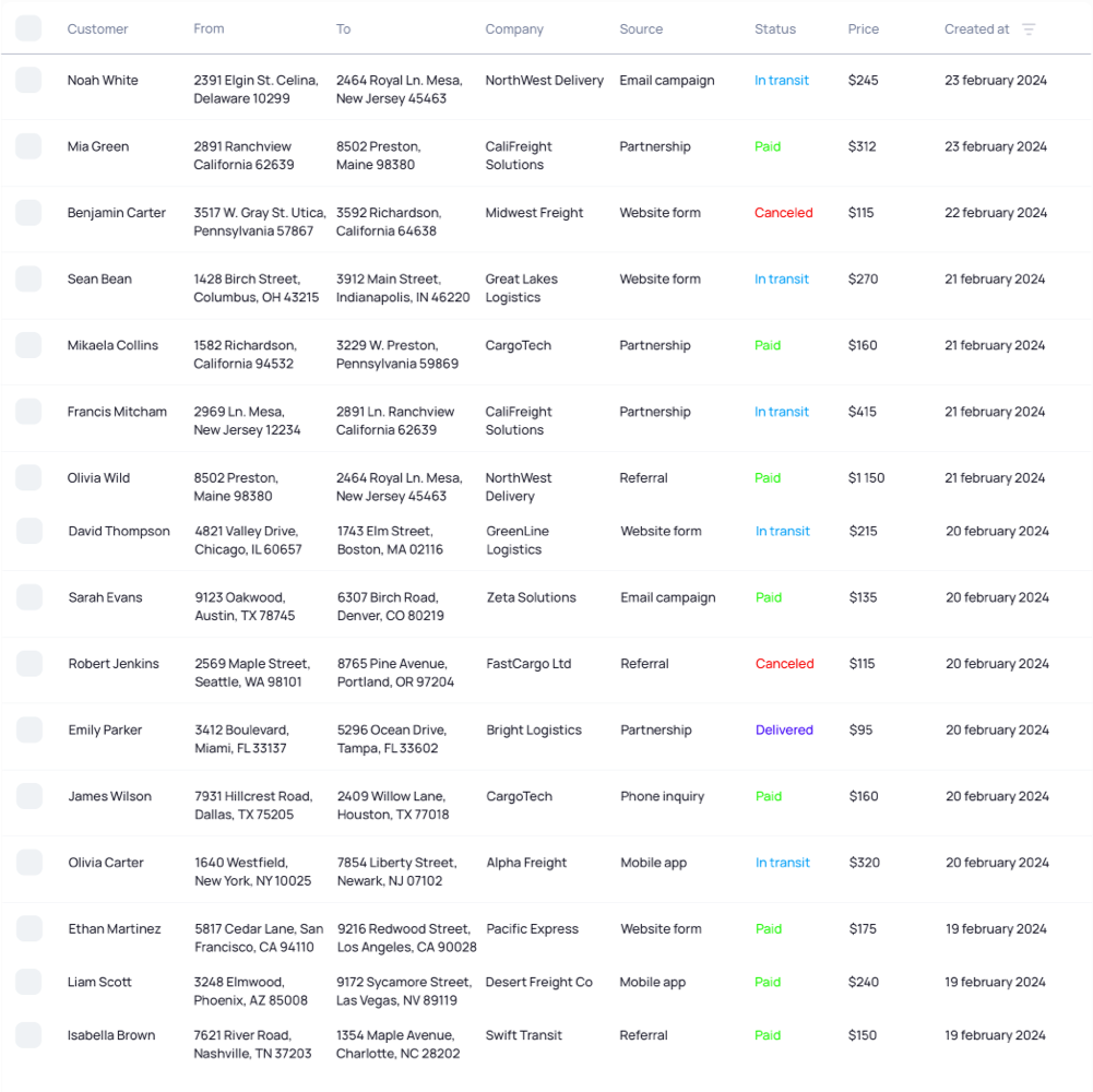 Orders monitoring